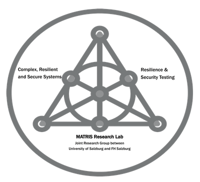 MATRIS Research Lab emblem: Complex, Resilient and Secure Systems; Resilience & Security Testing. Joint research group between University of Salzburg and FH Salzburg.